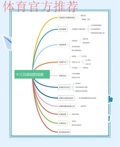 体育总局系统学习教育取得扎实成效