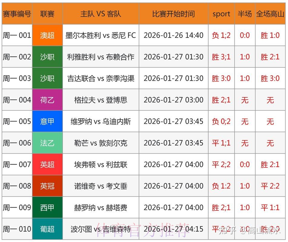 世界杯预测APP入口地址